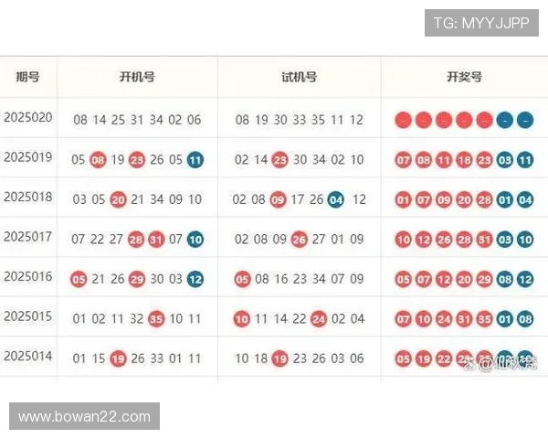 大乐透036期历史开奖号码详细回顾与统计 大乐透036期历史开奖号码详细回顾与统计