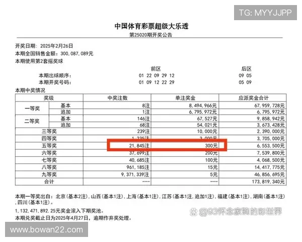 彩票大乐透今晚开奖：最新中奖号码与奖金分配详情