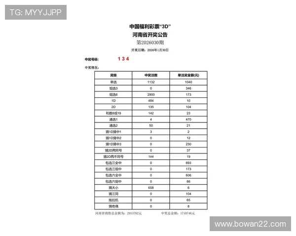 福彩开奖3地最新结果揭晓,彩民速看! 福彩开奖3地最新结果揭晓,彩民速看!